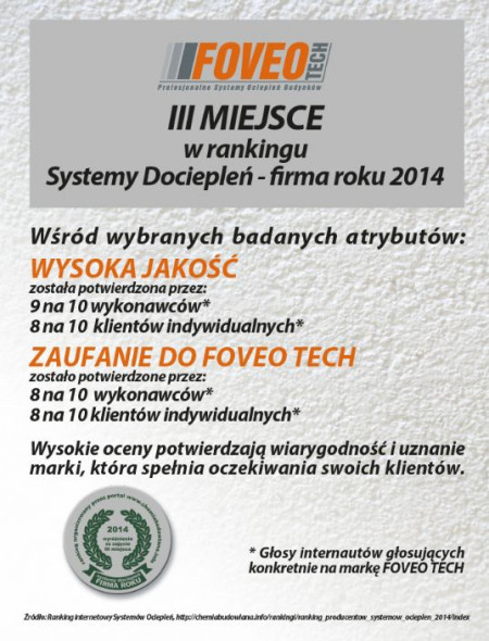 Systemy ociepleń FOVEO TECH docenione przez internautów