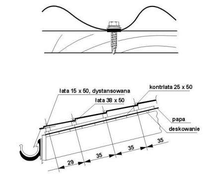 Sposób mocowania blachy do podłoża oraz rozmieszczenie wkrętów - FINCO STAL