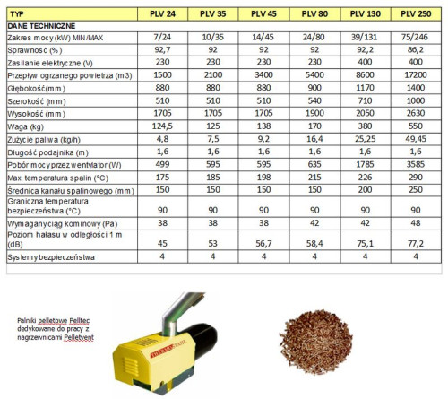 Nowość Thermostahl: nagrzewnica powietrza Pelletvent (24-250 kW)