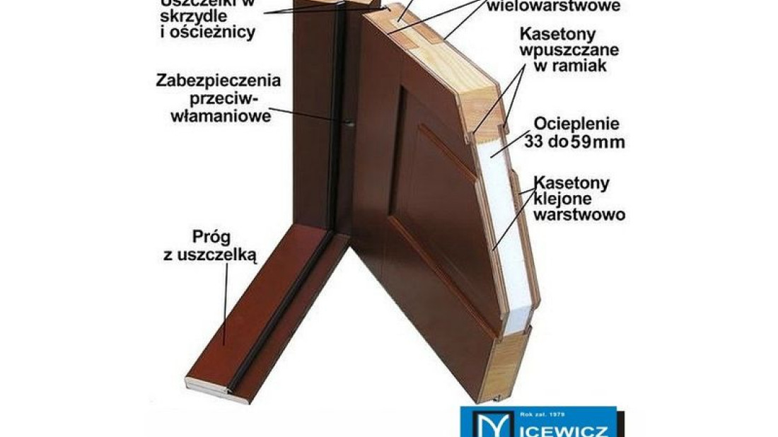 Drzwi ocieplone na MAXA do U = 0,90 W/m2K systemu Nicewicz 