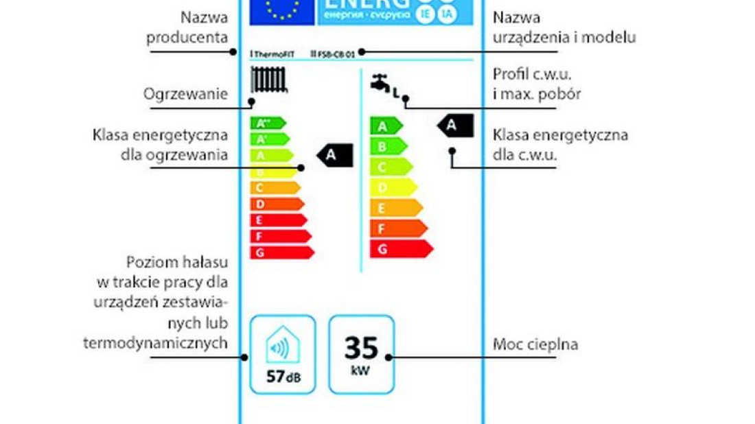 W jaki sposób poprawnie odczytać etykietę energetyczną? - radzi ekspert De Dietrich