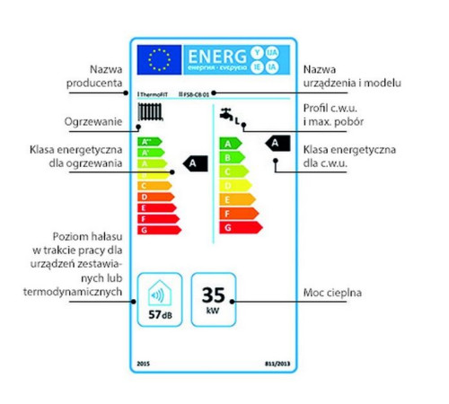 W jaki sposób poprawnie odczytać etykietę energetyczną? - radzi ekspert De Dietrich