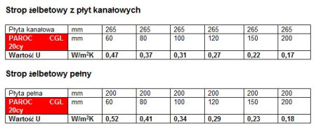 Płyta lamellowa PAROC CGL 20cy do ochrony stropów garażowych