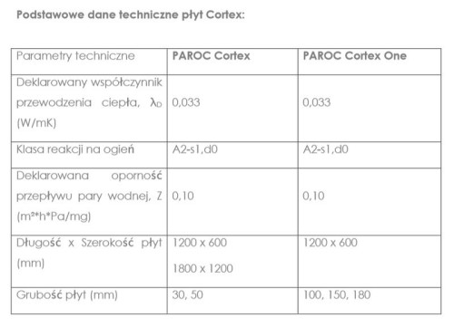 Jakie rozwiązania izolacyjne wybrać dla wielopiętrowych budynków? - radzi PAROC