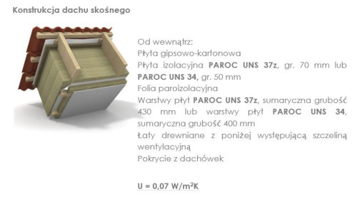 Koncepcja rozwiązań izolacyjnych PAROC dla budynków energooszczędnych, pasywnych