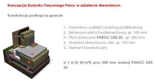 Koncepcja rozwiązań izolacyjnych PAROC dla budynków energooszczędnych, pasywnych