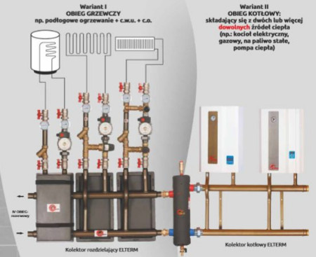Sprzęgła hydrauliczne ELTERM