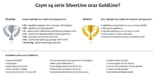 Z firmą ELTERM - ogrzewanie elektryczne nigdy nie było tak tanie