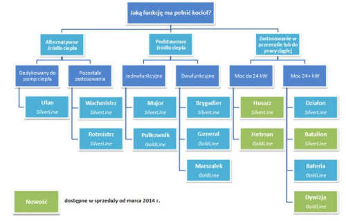 Z firmą ELTERM - ogrzewanie elektryczne nigdy nie było tak tanie