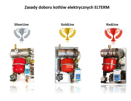 Z firmą ELTERM - ogrzewanie elektryczne nigdy nie było tak tanie