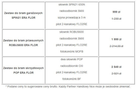 Promocja Nice: Technologiczne zestawy automatyki Nice w mistrzowskich cenach