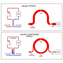 OdzyskWA - Eco Patent nr 1