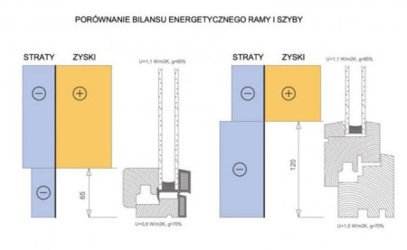 Innowacyjna koncepcja konstrukcji okien firmy Dworek Polski
