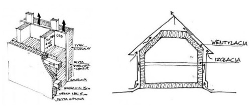 Firma Dworek Polski - oddychające ściany zapewniają właściwą jakość powietrza