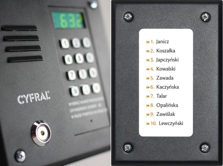 Panel cyfrowy CYFRAL PC-1000
