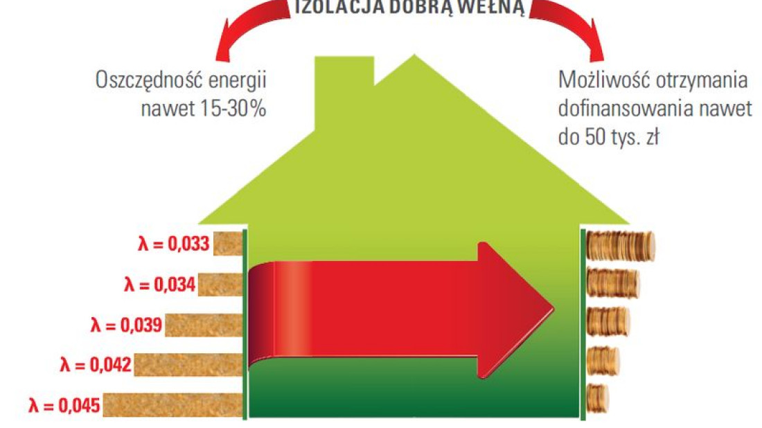 Climowool: Buduj Energooszczędnie i zyskaj dofinansowanie