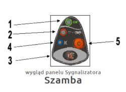 Panel sygnalizatora szamba