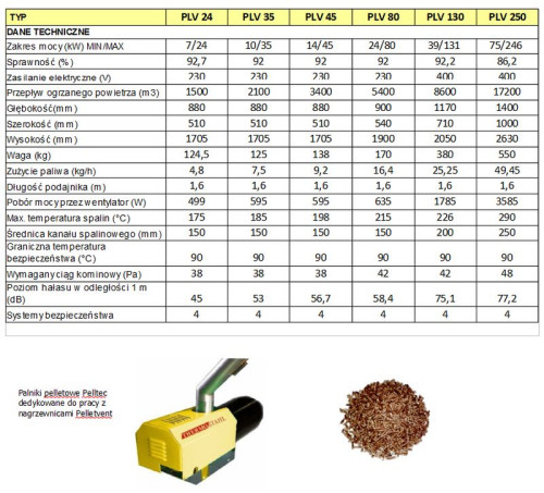 Thermostahl przedstawia nagrzewnicę powietrza Pelletvent (24-250 kW)