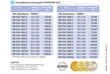 Szalone ceny na 30-te urodziny ELEKTRY