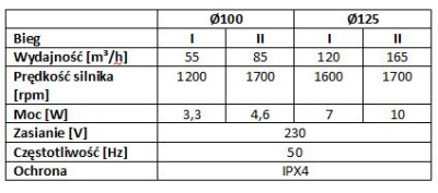 Dwubiegowe wentylatory serii LOOP firmy AWENTA