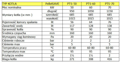 Firma Thermostahl przedstawia PelletSAVE (50-70 kW)