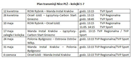 Nice Polska Liga Żużlowa w sezonie 2015 faktem