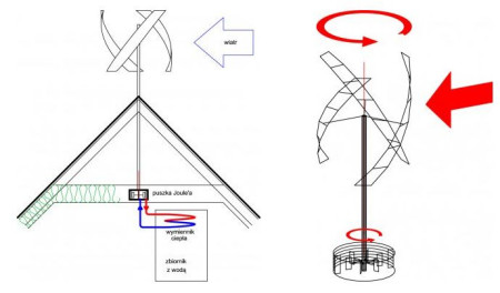 Autorem koncepcji wiatraka firmy Dworek Polski jest również konsultant firmowy dr Tomasz Szuster z MEL PW