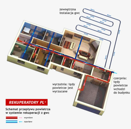 Jak działa rekuperacja? - radzi firma rekuperatory.pl