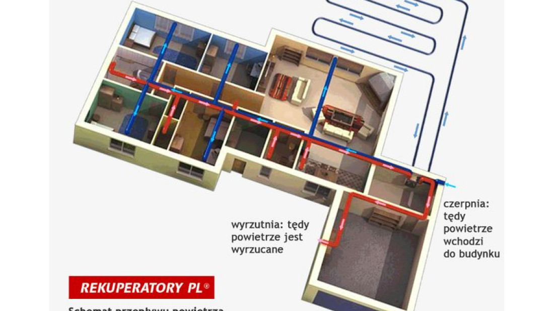 Jak działa rekuperacja? - radzi firma rekuperatory.pl