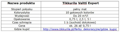 Tikkurila Valtti Expert - fińska jakość ochrony drewna