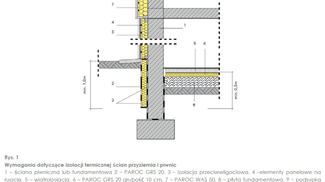 Izolacja od podstaw z firmą Paroc