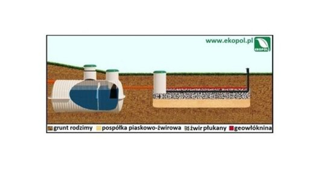 Ekologiczne oczyszczalnie ścieków EKOPOL