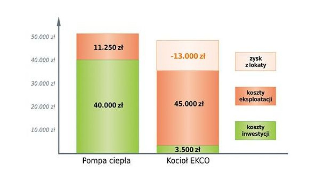 Jaka kotłownia w domu energooszczędnym? 