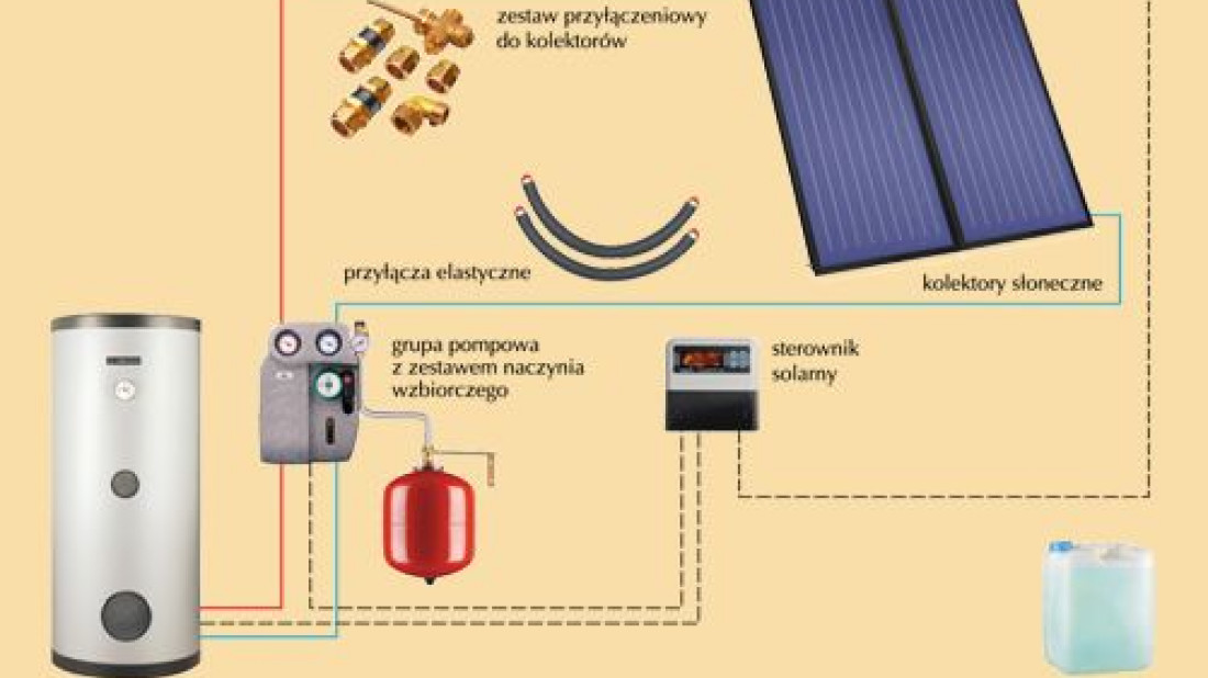 Kompletne zestay solarne w ofercie firmy Kospel