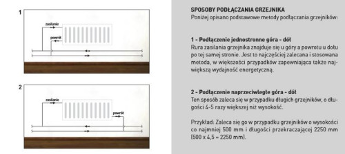 Sposoby podłączania grzejników panelowych Termo Teknik CARADON