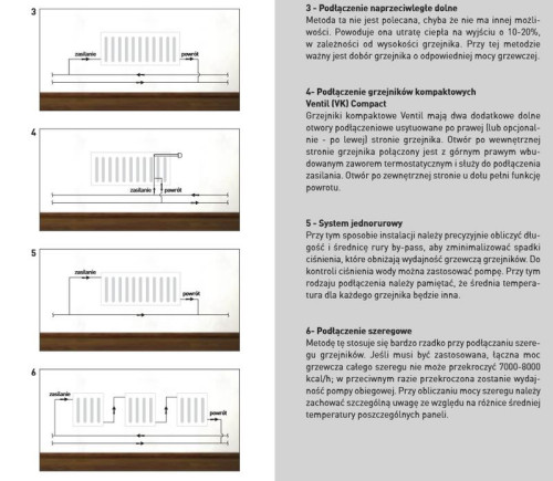 Sposoby podłączania grzejników panelowych Termo Teknik CARADON