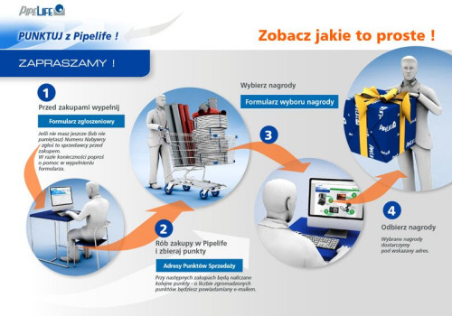Reedycja promocji &quot;Punktuj z Pipelife&quot; z uwagi na popularność