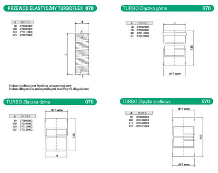 Elastyczny dwuścienny przewód spalinowy TURBOflex firmy WADEX