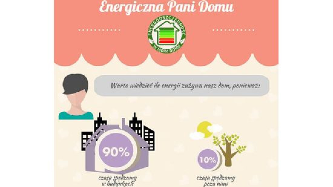 NSG Group: Kobiety w badaniu "Energooszczędność w moim domu 2015"