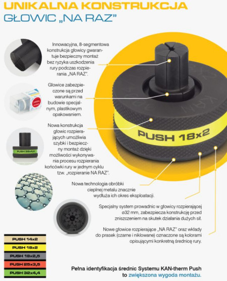 Kup rury Systemu KAN-therm Push za 9999 zł i odbierz 5 głowic "na raz" za 1 zł