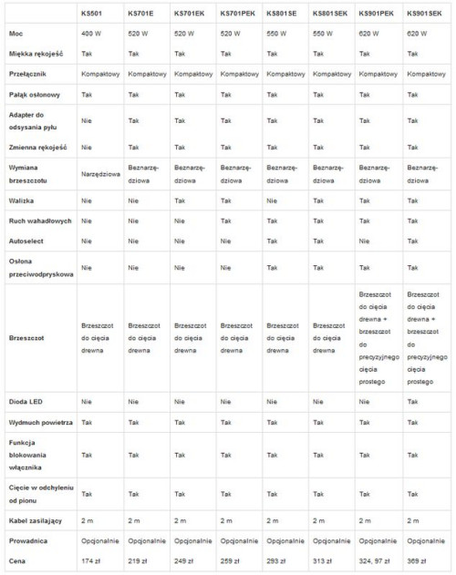 BLACK+DECKER Polska - czary z drewna