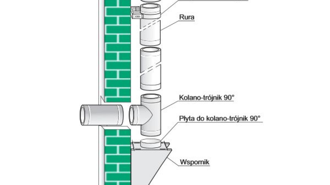 Przewody kominowe typu DWWk firmy WADEX