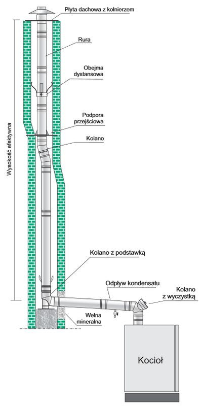 Jednościenne przewody kominowe typu SPUk w ofercie WADEX