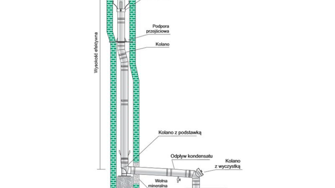 Jednościenne przewody kominowe typu SPUk w ofercie WADEX