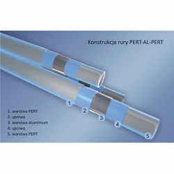 System instalacyjny Keller Pex