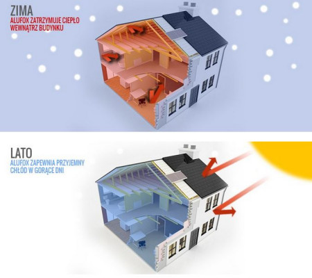 Zjawisko strat ciepła przedstawia Alufox