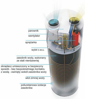Pompa ciepła Keller HP 265 w sprzedaży od września 2015