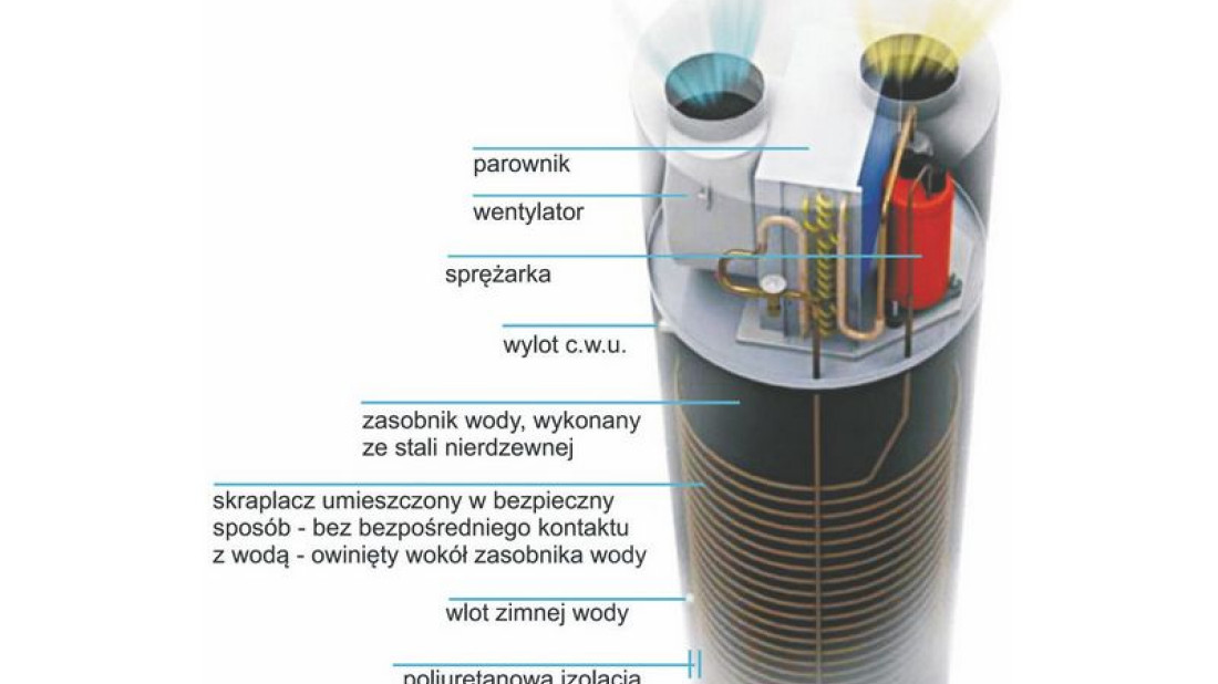 Pompa ciepła Keller HP 265 w sprzedaży od września 2015