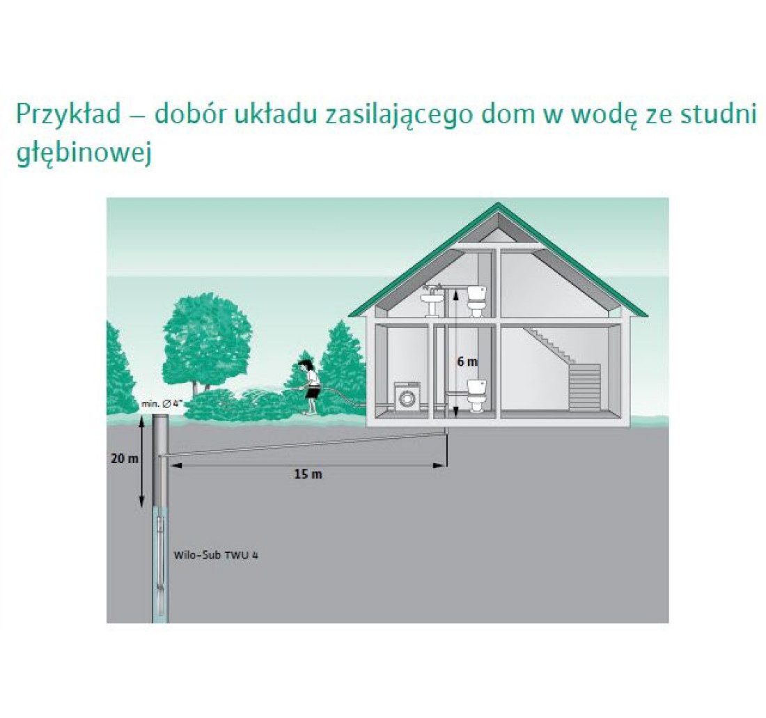 Dobór układu zasilającego dom w wodę ze studni głębinowej