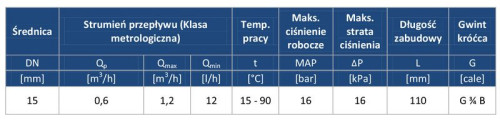 Ciepłomierze - poznaj nowość w marki Keller Grupy SBS